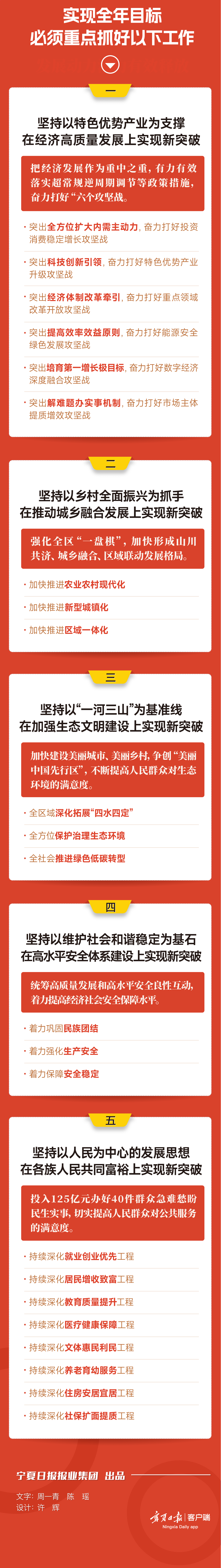 极简版宁夏政府工作报告！展望2025：华章日新